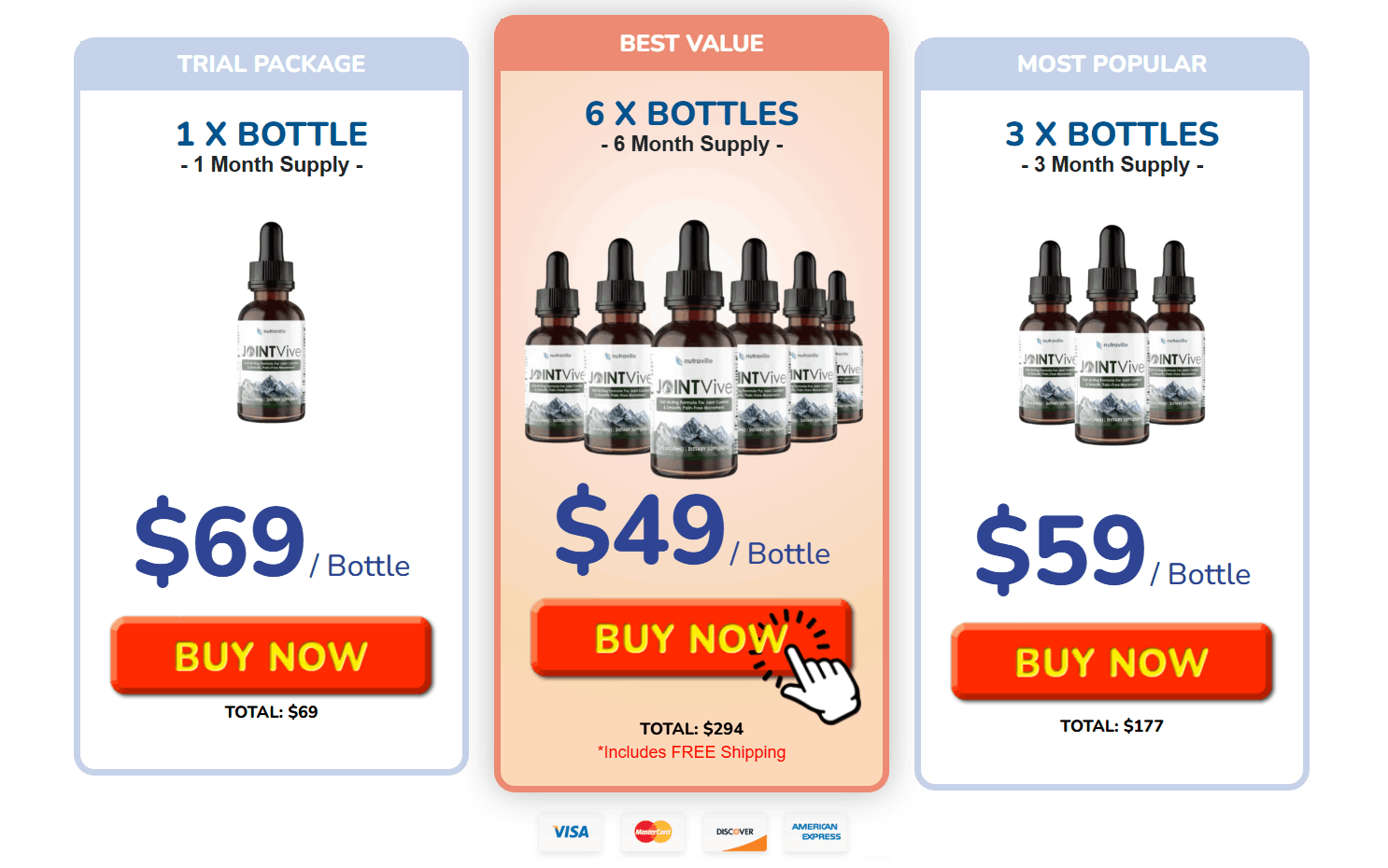 JointVive Supplement Price